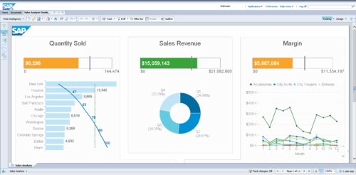 SAP business object, analyse décisionnelle